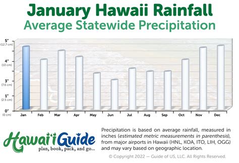 whats the weather in hawaii in november